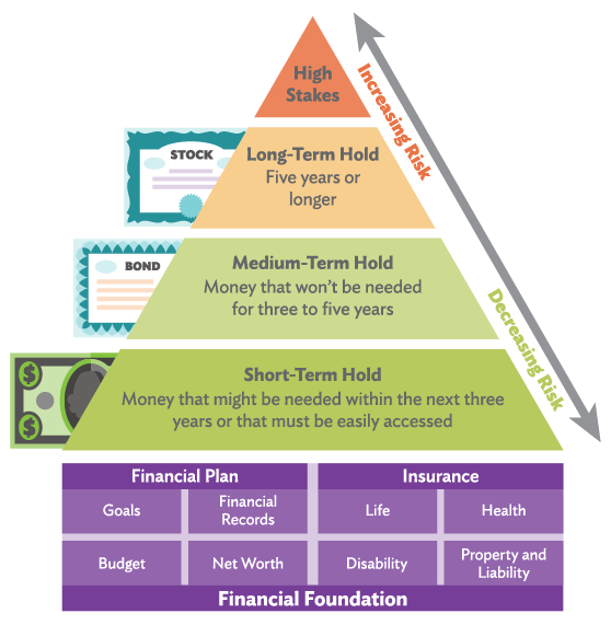 Exploring Opportunities for Investing and Wealth Building Online