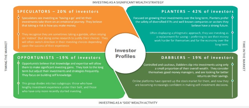 Investing and Wealth Building Online: Breaking Barriers